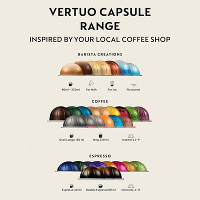 Nespresso Vertuo Pop Coffee Pod Machine By Krups Coconut White XN920140