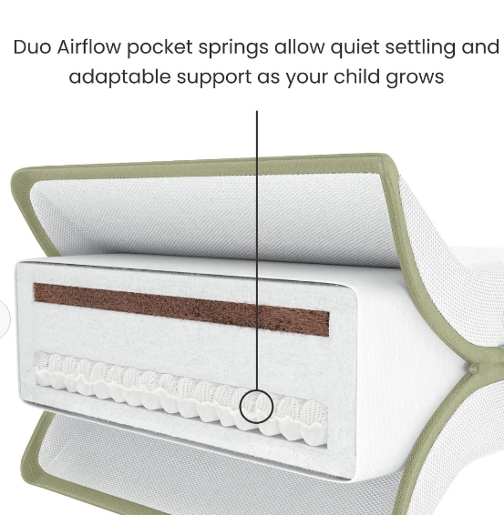 Mamas & Papas Premium Dual Core+ Cotbed Mattress