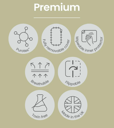 Mamas & Papas Premium Dual Core+ Cotbed Mattress