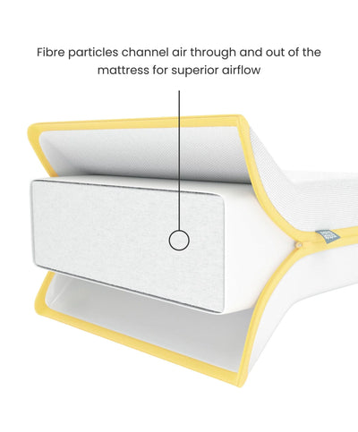 Essential Airflow Fibre Cotbed Mattress