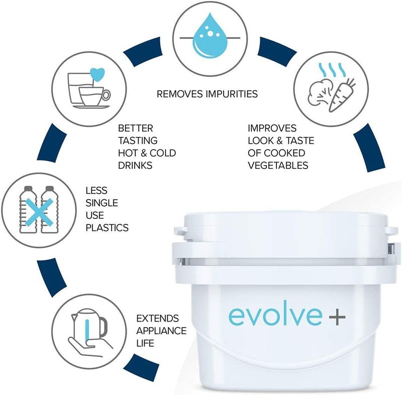 Aqua Optima 6 Pack Evolve+ 30 Day Water Filter Cartridges,Compatible with Brit Maxtra and Maxtra+